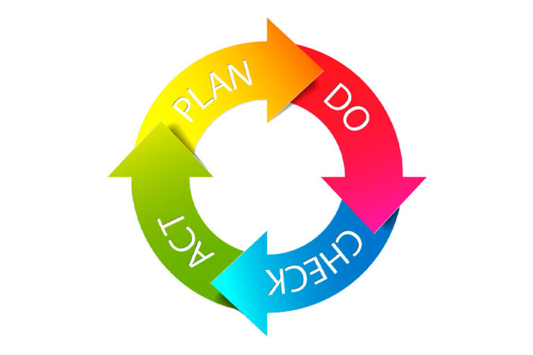 PDCA