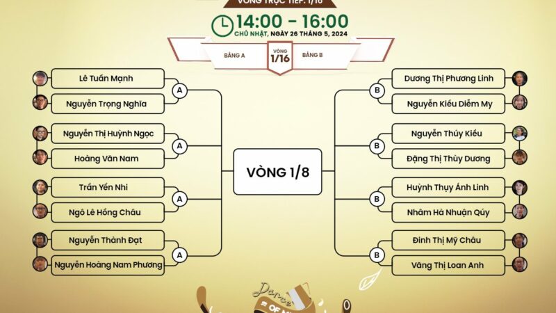 CÔNG BỐ DANH SÁCH 8 CẶP THÍ SINH CỦA VÒNG 1/16 & HÀNH TRÌNH VÒNG 1/22 VỪA QUA